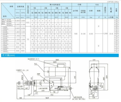 精密伺服攻牙機動力頭銑削鏜銑鉆孔動力頭 高精度液壓動力頭供應(yīng)
