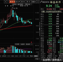 大數據概念股回調結束，計算機系統集成與開發領域迎來低吸良機